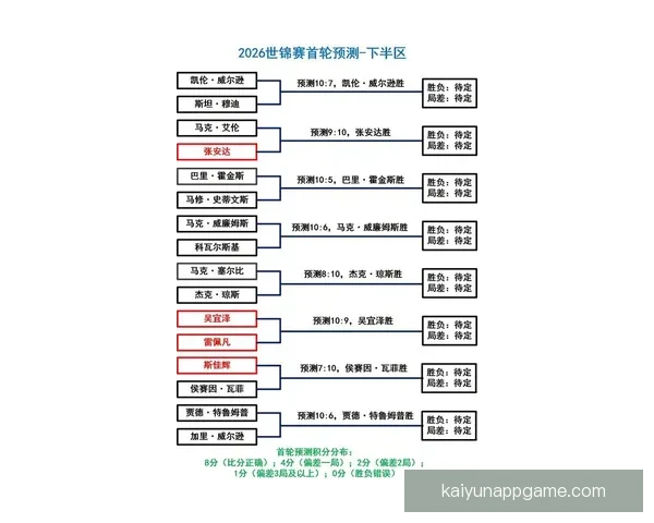 2026世界杯赛事前瞻与精准买球策略全解析